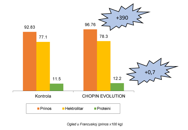 Chopin evolution ogled u Francuskoj