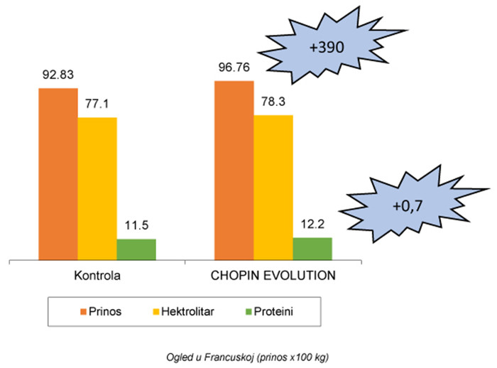 Chopin Evolution - ogled u Francuskoj